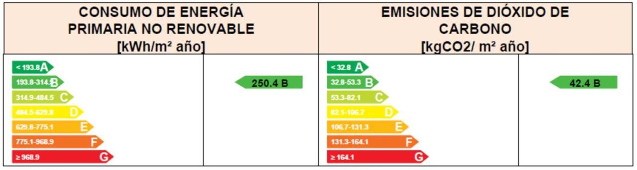 מאלגה Soho Boutique Castillo De Santa Catalina - Adults Recommended מראה חיצוני תמונה Energy and emissions rating label